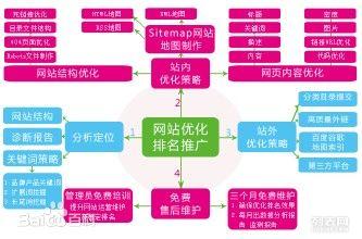 成都SEO優(yōu)化費用解析與最佳選擇指南
