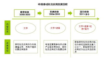 熟人社交穩(wěn)固基本盤，多維化社交引領新風向——艾瑞咨詢視角下的移動社交發(fā)展與旅游策劃啟示