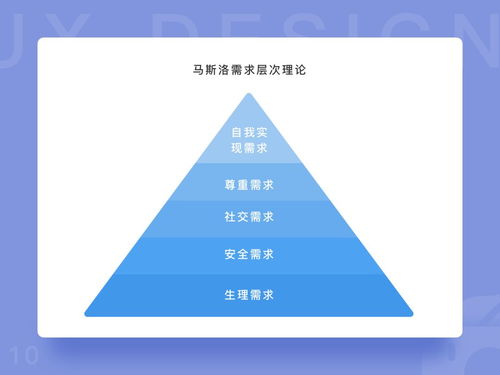 UI設計師的實戰(zhàn)洞察 從旅游開發(fā)項目原型認識產(chǎn)品策劃