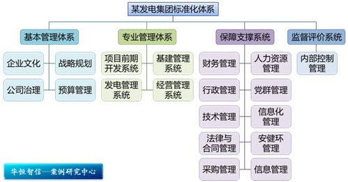 雙軌并行，激發(fā)人才潛能 某電力工程公司技術人員職業(yè)通道設計與旅游開發(fā)項目策劃咨詢紀實
