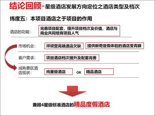 旅游地產(chǎn)項目策劃報告終稿與旅游開發(fā)項目策劃咨詢核心框架